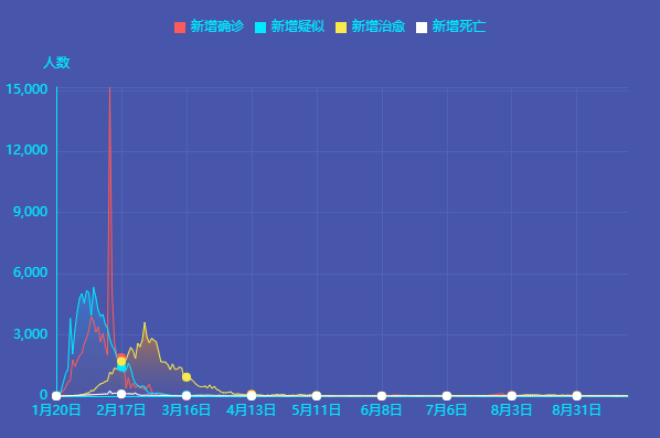 10月19日新冠肺炎新增確診病例19例：均為境外輸入病例