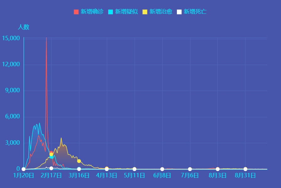 11月18日新冠肺炎新增確診病例12例：均為境外輸入病例