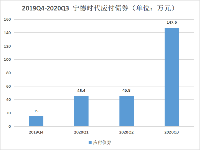 報(bào)表