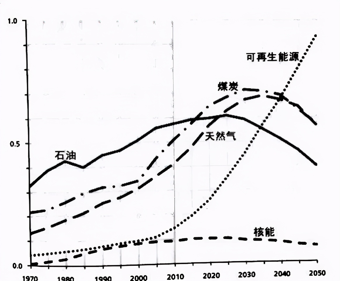 爭(zhēng)議新能源汽車泡沫