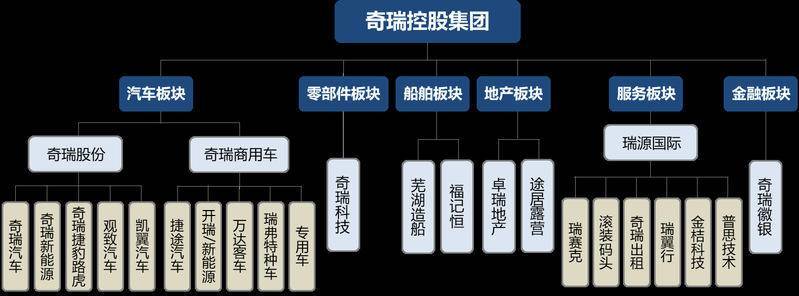 奇瑞汽車,新能源汽車,電動汽車