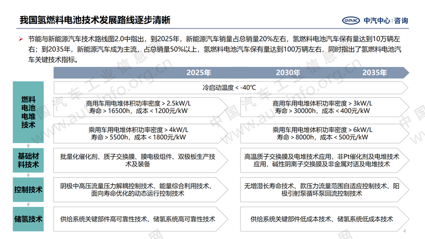 燃料電池,加氫站,氫能