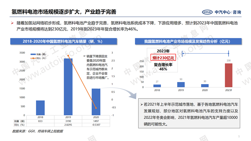 燃料電池,加氫站,氫能