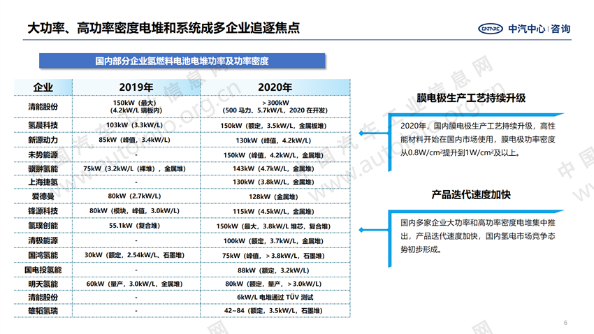 燃料電池,加氫站,氫能