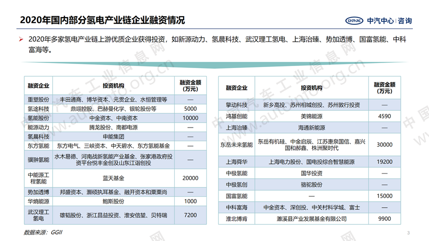 燃料電池,加氫站,氫能