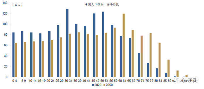 放開三胎對中國車市利好 拉動(dòng)老年代步車和微型電動(dòng)車市場增長