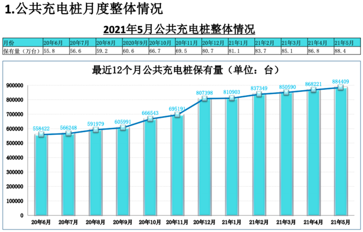 充電樁,新能源汽車,換電站