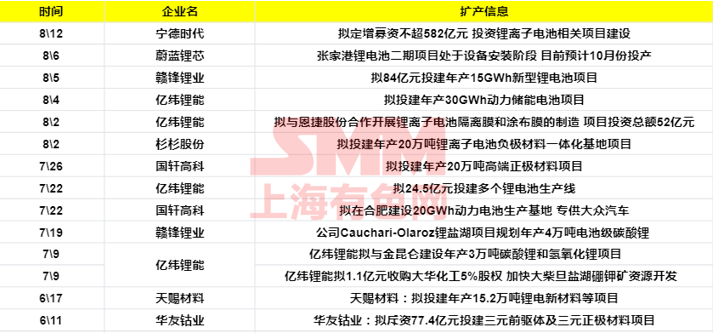 動力電池,鋰電池,新能源