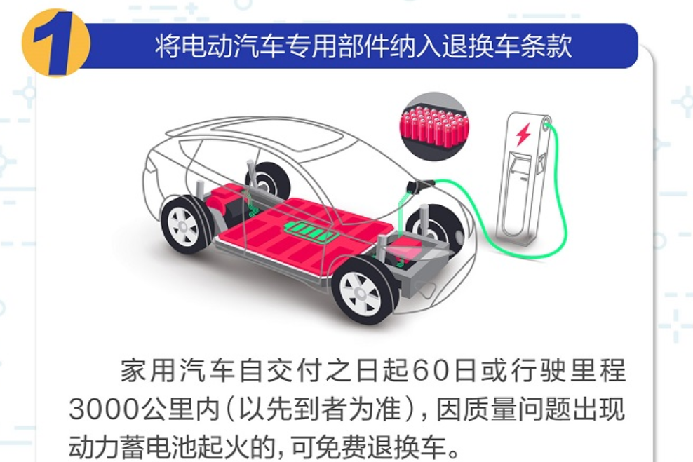 新版汽車三包法規(guī)