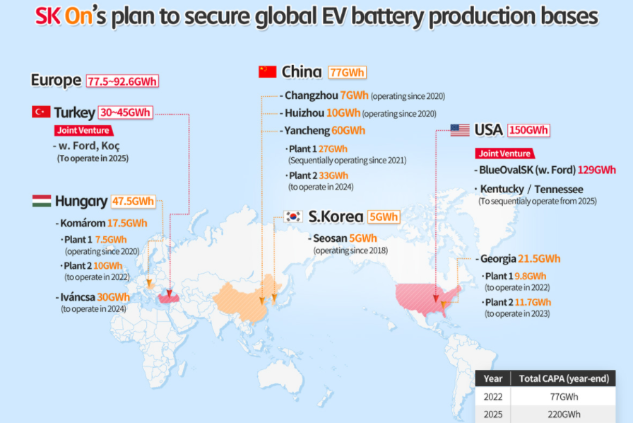 SK On與福特在美成立電池合資公司 規(guī)劃年產(chǎn)能129GWh