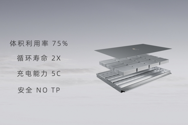 孚能科技發(fā)布SPS大軟包電池 體積利用率比4680圓柱電池高12%