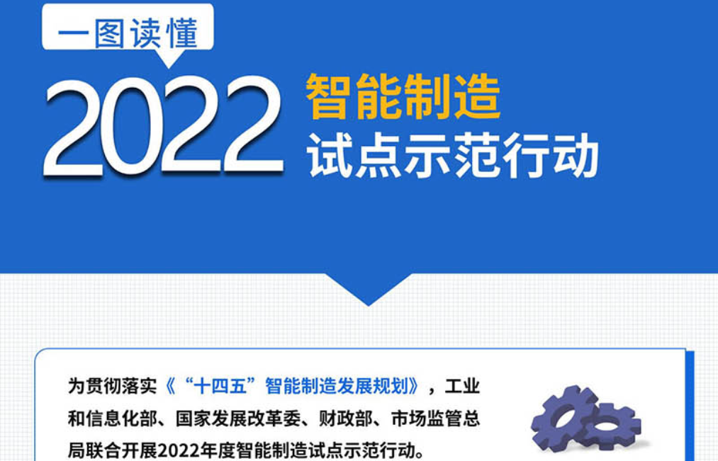 工信部：一圖讀懂2022智能制造試點示范行動