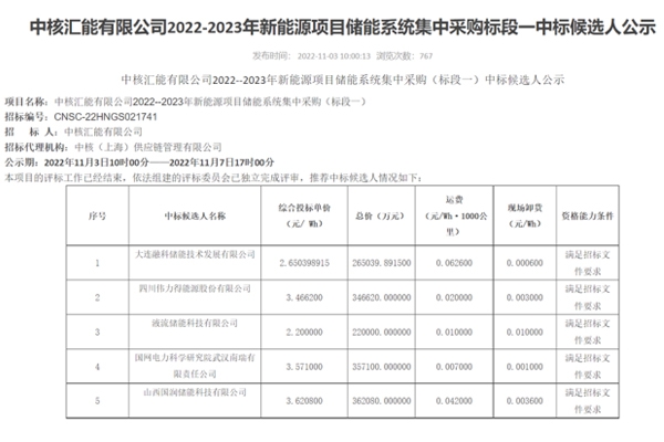 最低中標(biāo)單價(jià)僅2.2元/Wh！1GWh全釩液流電池儲能集采開標(biāo)