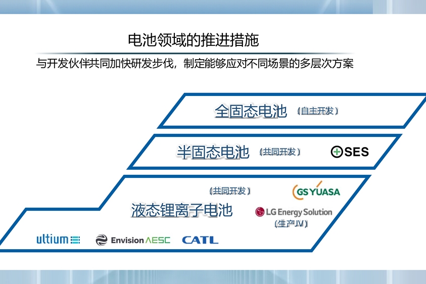 這一跨國車企官宣擬2024年啟用全固態(tài)電池示范生產(chǎn)線