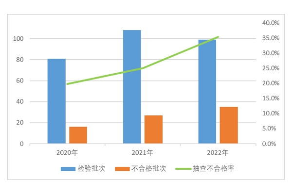 央視曝光，或致起火爆炸！這些充電寶，立即下架！