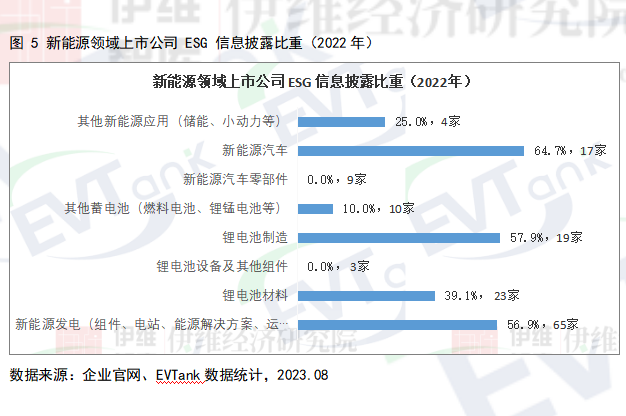 【編寫(xiě)指南免費(fèi)索閱】ESG報(bào)告“強(qiáng)制披露”漸行漸近！這些車(chē)企/電池廠已率先行動(dòng)