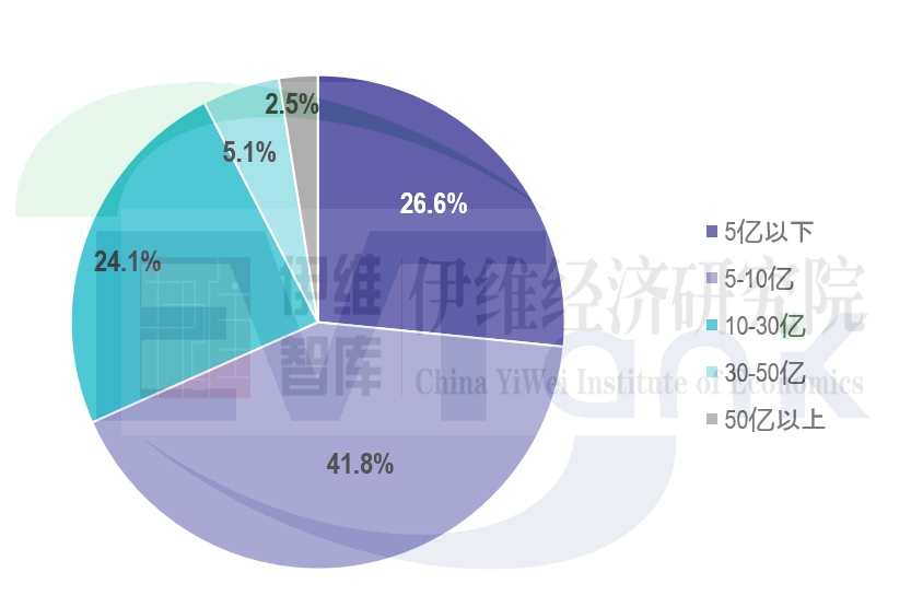 今年前8月79家鋰電產(chǎn)業(yè)鏈企業(yè)擬通過IPO融資近千億元