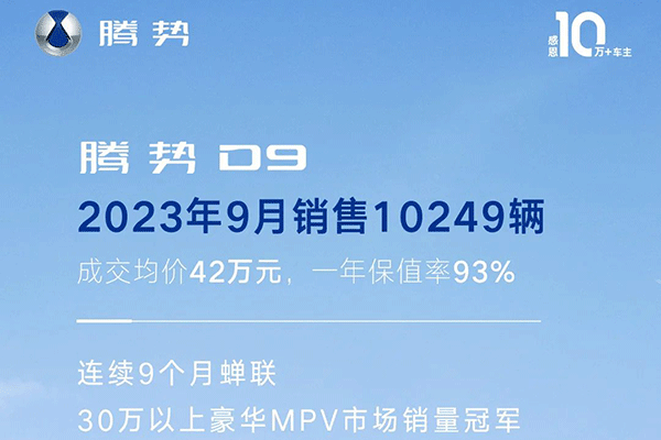 騰勢9月熱銷逾1.3萬輛 D9連續(xù)9個月穩(wěn)居30萬以上豪華MPV銷冠