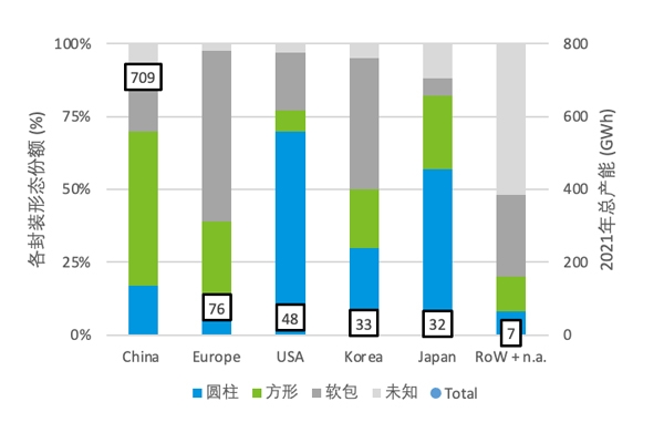 為什么全球不同國家選擇不同技術(shù)路線？溯源鋰電池封裝發(fā)展史