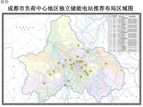 成都：到2025年將建成新型儲(chǔ)能總裝機(jī)100萬千瓦以上