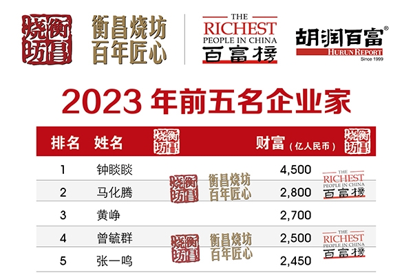 2023胡潤(rùn)百富榜出爐！前十名唯一一位新人來(lái)自新能源領(lǐng)域