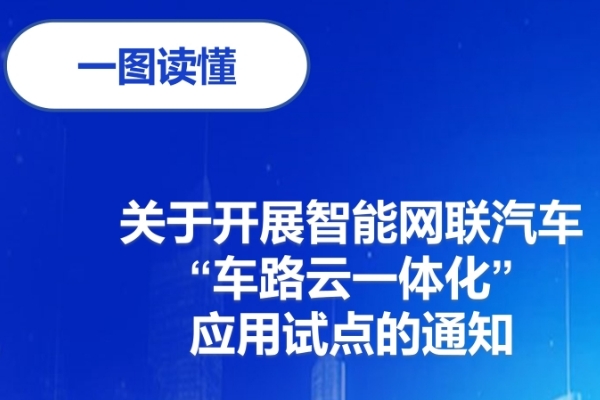 我國啟動智能網(wǎng)聯(lián)汽車“車路云一體化”應用試點