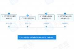 廣汽等成立自動駕駛股權(quán)投資合伙企業(yè) 出資額11.3億元