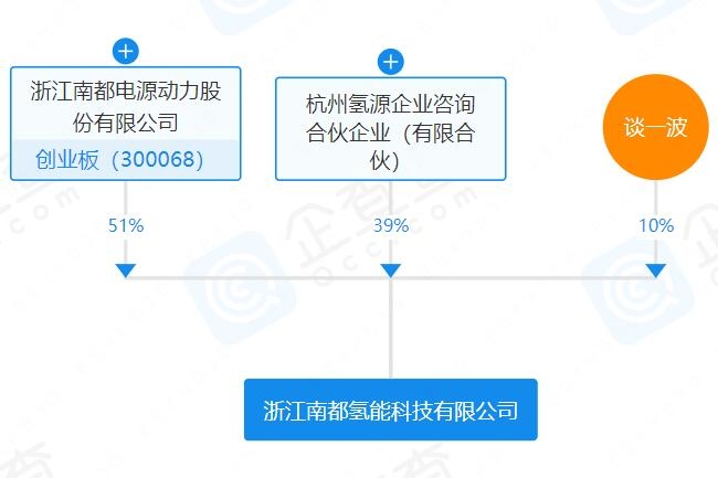 南都電源成立氫能公司 加速氫能產(chǎn)業(yè)發(fā)展