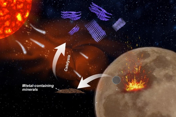 可用于電池領域！我國在月壤樣本中首次發(fā)現這一天然材料