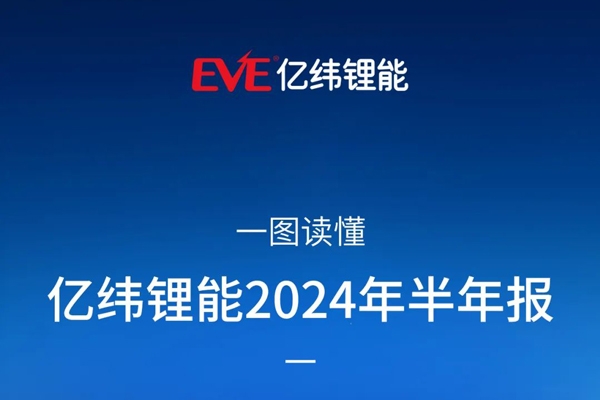 儲(chǔ)能電池出貨量趕超動(dòng)力電池！億緯鋰能中報(bào)還有哪些看點(diǎn)？