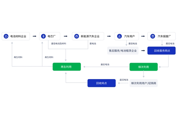 7.3億元！電池回收白名單企業(yè)江蘇常熟項(xiàng)目有新動態(tài)