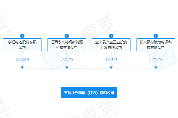 注冊(cè)資本超1億元！永興材料、天力鋰能等在江西成立電池公司