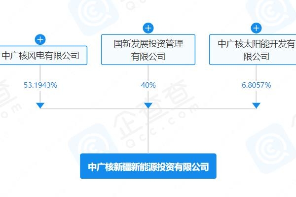 注冊資本150億！中廣核新疆新能源投資公司登記成立