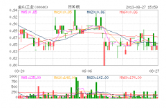 金山工業(yè)附屬擬售中銀寧波電池5%權(quán)益