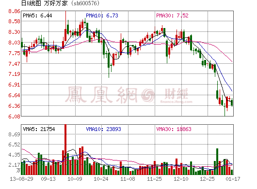 浙江萬(wàn)好萬(wàn)家實(shí)業(yè)股份有限公司