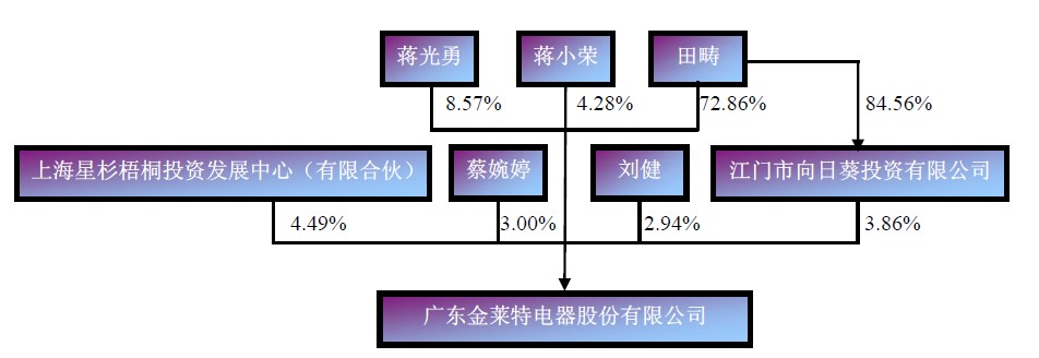 廣東金萊特電器股份有限公司