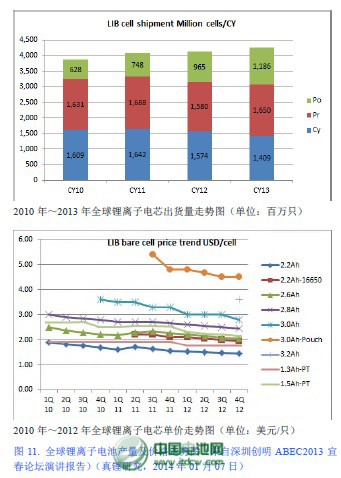 深圳創(chuàng)明電池技術(shù)有限公司