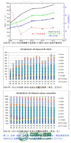 深圳創(chuàng)明電池技術(shù)有限公司