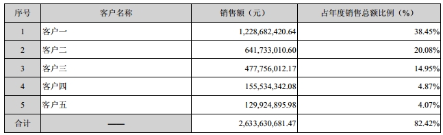 蘋果對德賽電池營收貢獻(xiàn)居前五