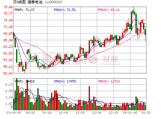 走進(jìn)德賽電池：聚焦移動(dòng)電源 布局新領(lǐng)域