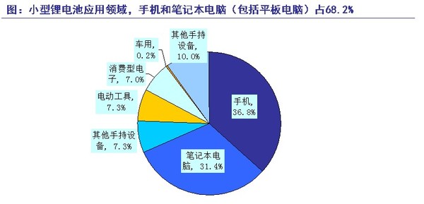 走進(jìn)德賽電池：聚焦移動(dòng)電源 布局新領(lǐng)域