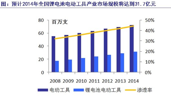 走進(jìn)德賽電池：聚焦移動(dòng)電源 布局新領(lǐng)域