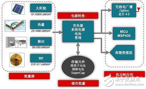 電源技術(shù)新鮮事 熱點(diǎn)解讀你知多少？