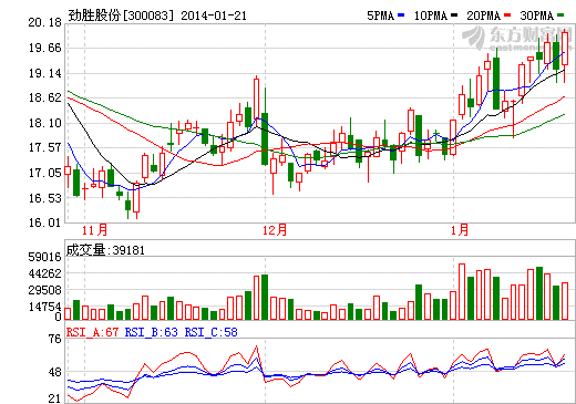 勁勝股份：將擁有600臺CNC 深入可穿戴設(shè)備領(lǐng)域