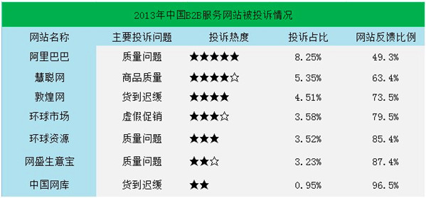 2013年中國B2B電子商務市場分析報告