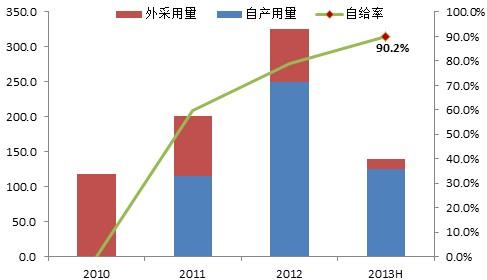 天賜材料23日上市交易 公司發(fā)布六大風(fēng)險提示