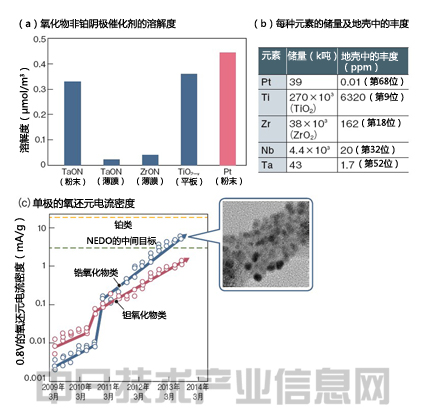 電動(dòng)車(chē)輛性能將超過(guò)汽油車(chē) 憑材料革新突飛猛進(jìn)