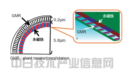 電動(dòng)車輛性能將超過汽油車 憑材料革新突飛猛進(jìn)