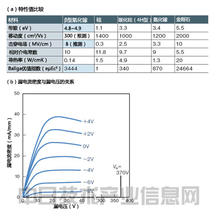 電動(dòng)車輛性能將超過汽油車 憑材料革新突飛猛進(jìn)