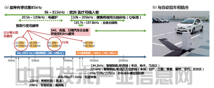 電動車輛性能將超過汽油車 憑材料革新突飛猛進